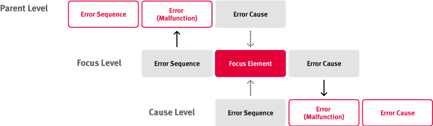 The New Steps In Fmea Harmonization Iqs Caq With System